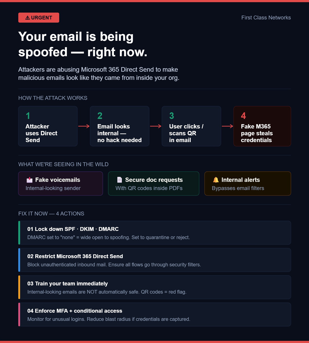 Microsoft 365 Direct Send Phishing Attack | First Class Networks ...