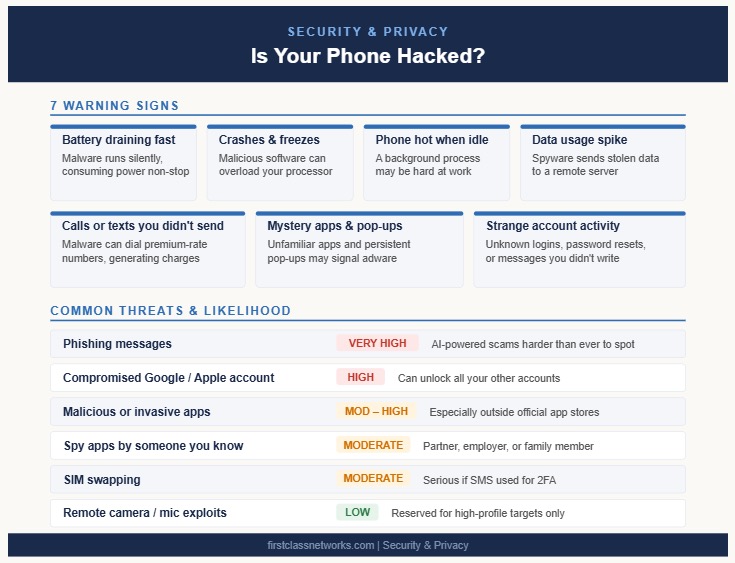 Is Your Phone Hacked? Here's How to Tell — and What to Do About It