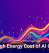 The High Energy Cost of AI Growth
